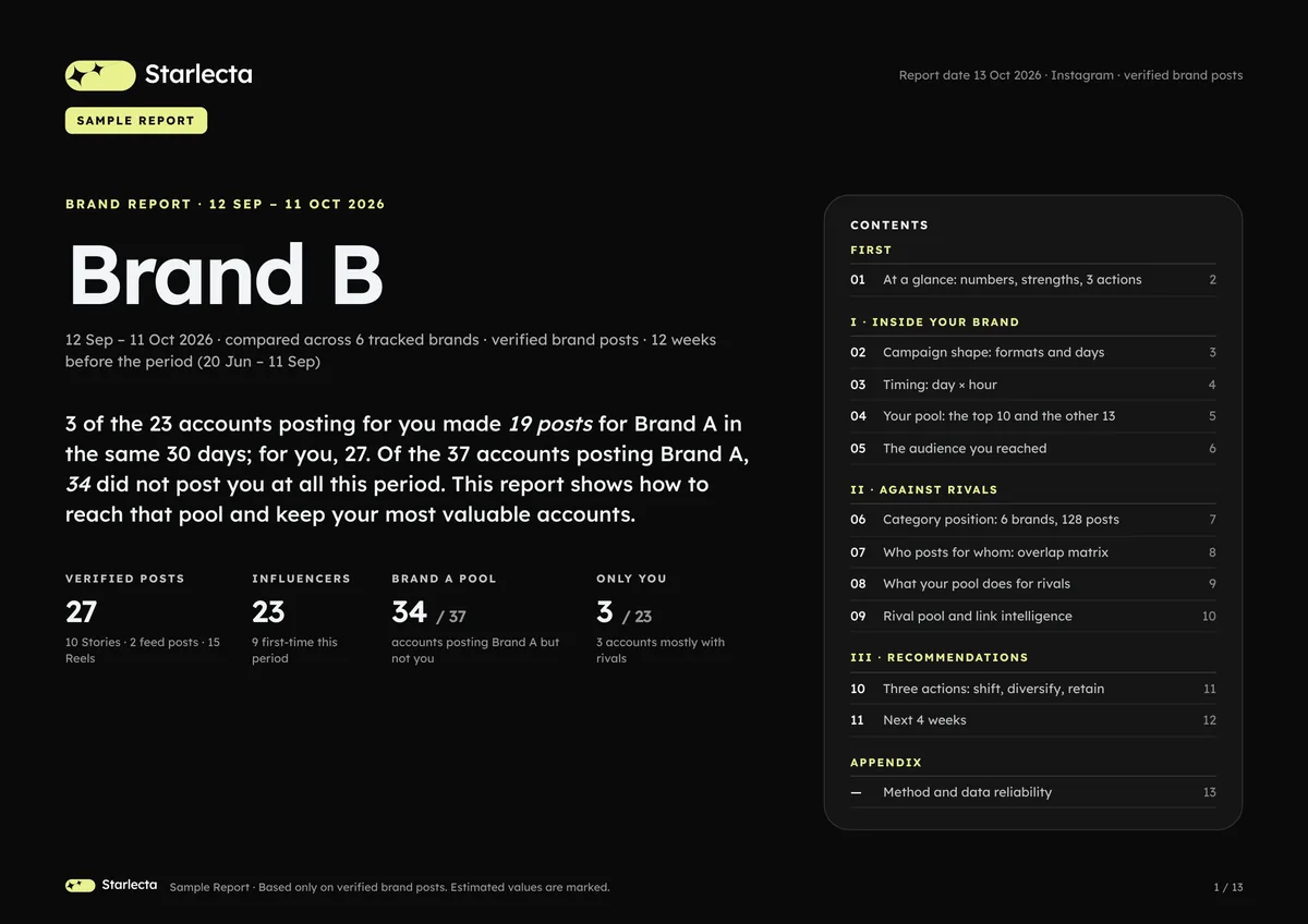 Cover page of the sample brand report