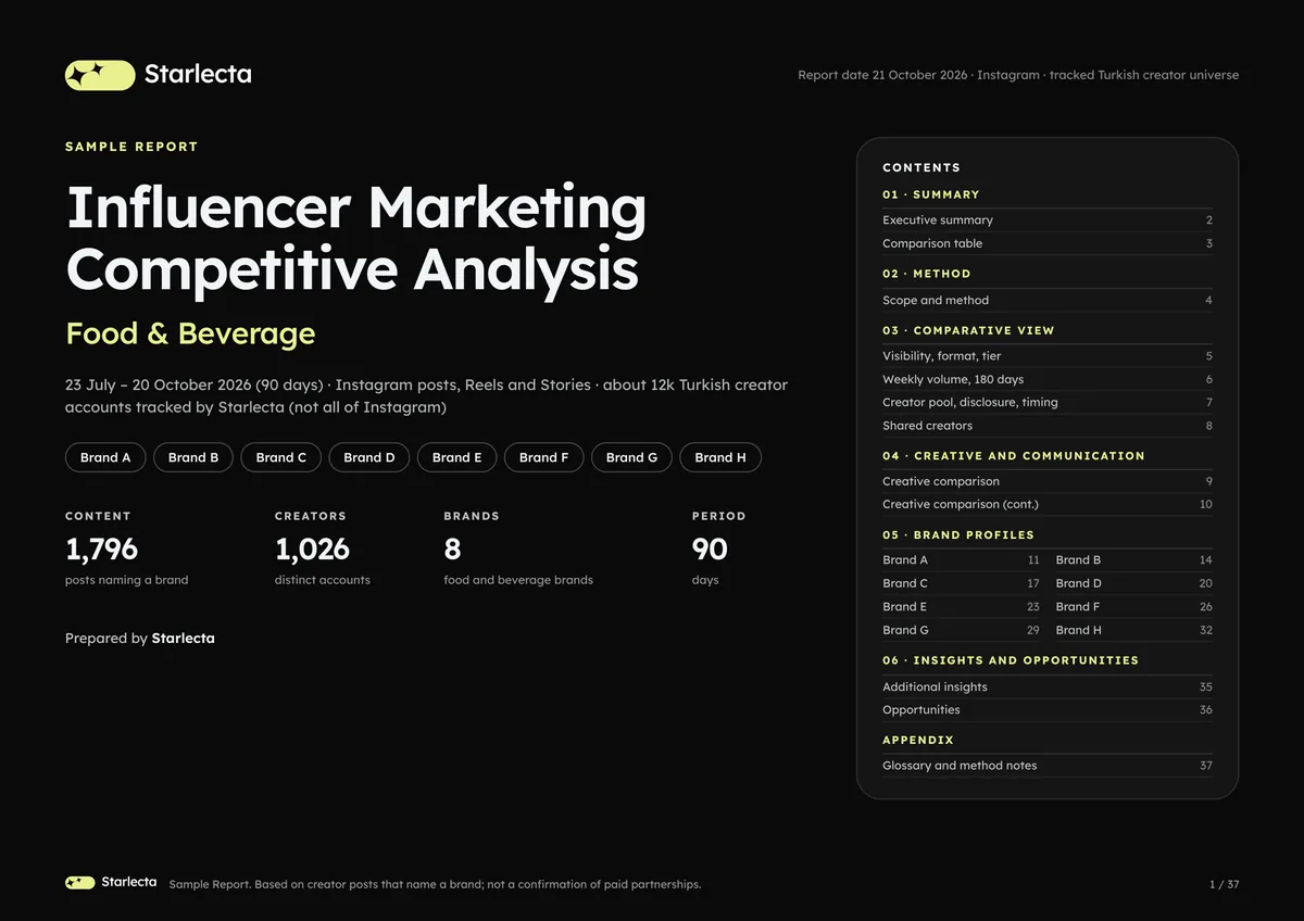 Cover page of the sample competitive analysis