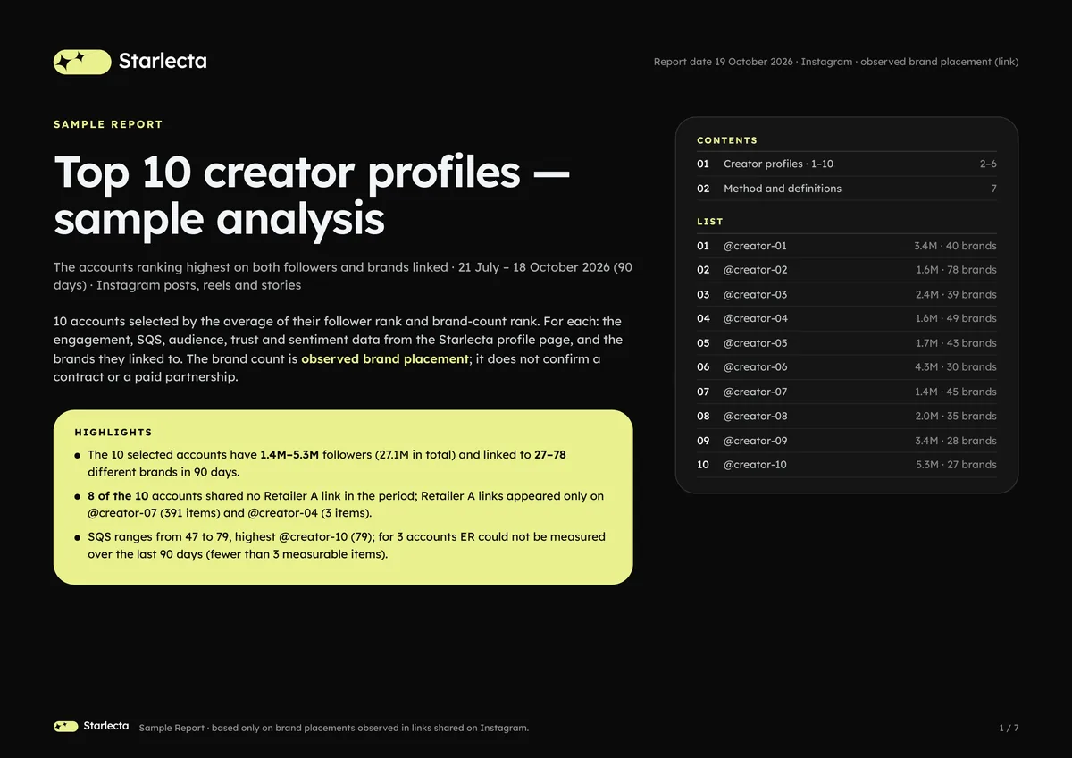 Cover page of the sample top 10 influencer profiles analysis